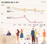 대형마트 문 닫자 2년만에 일자리 수천개 사라졌다