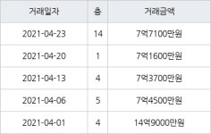서울 자곡동 LH강남아이파크아파트 59㎡ 7억7100만원에 거래