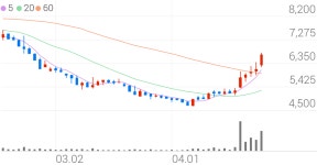 일신바이오, +13.09% VI 발동