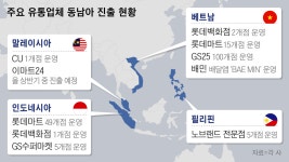 “떡볶이·닭강정 먹으러 한국 편의점 가요”...동남아로 가는 K-유통