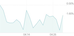 [강세 토픽] 쿠팡 상장 관련주 테마, KCTC +16.52%, 미래생명자원 +6.92%