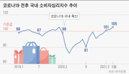‘포스트 코로나 수혜주’ 찾는 국민연금...호텔신라·하이트 담고 KT&G·GKL 팔았다