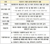 ‘수도권 4단계’ 뭐가 달라지나… “접종 인센티브 중지, 원격수업 전환”(종합)