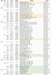 8월 둘째주, 전국 6개 단지 2870가구 분양