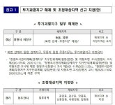 [속보] 창원 의창구 북면·동읍 투기과열지구 해제, 경기 동두천 일부 조정대상지역