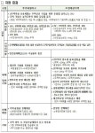 [속보] 창원 의창구 북면·동읍 투기과열지구 해제, 경기 동두천 일부 조정대상지역