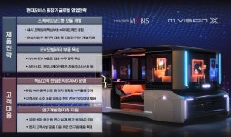 현대모비스, 중장기 글로벌 영업전략 공개...“스케이트보드 모듈로 전기차 시장 공략”