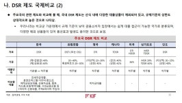 금융硏 “대출수요 확대 지속…부실화 가능성 높아”