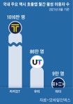 지키려는 카카오, 뺏으려는 우티·타다…연말 ‘플랫폼 택시’ 삼파전