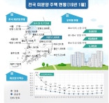 ‘미분양 무덤’ 오명 벗은 창원, 이제는 리모델링 ‘바람’