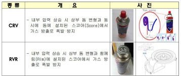 “안터져요” 파열방지 의무화에 新국면 맞은 부탄가스
