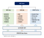 에프앤(FN) 코스메딕스 | “국내 상장사, ESG 중 핵심사업 연계 사회공헌할동 필요”