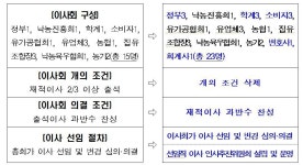 정부의 ‘허수아비’된 우유 가격 잡기...낙농업계 반발에 합의 못 이뤄