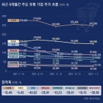 “주주 보기 겁나요” 주총 앞둔 유통사 주가 급락에 ‘울상’