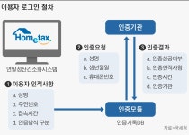 국세청 연말정산 시스템 오류... 821명 개인정보 유출