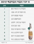 [박순욱의 술기행](68) 2021년은 전통주 대중화의 원년