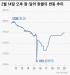 LG에너지솔루션파크원 자판기 | 장 끝나며 곤두박질 친 원·달러 환율, 원인은 LG에너지솔루션?
