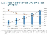 국책硏, 한목소리로 ‘지방교육교부금’ 폭탄 경고…방치 땐 1000兆 세금 줄줄 샌다