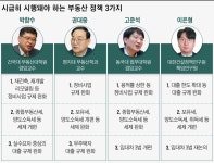 고금리 속 서울 아파트, 왜 꺾이지 않나?