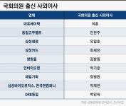 [2022 사외이사] ①청와대·국회의원·장차관 출신 ‘권력형 인사’, 올해도 여전한 인기