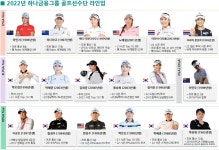 하나금융그룹, 새 시즌 골프 선수단 라인업 완성