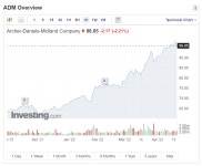 [투자노트] “애그플레이션 비상” 밥상물가  주도권 쥔 곡물기업
