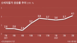“쌀도 동났다”… 멈출 줄 모르는 물가 상승에 지역아동센터 ‘한숨’