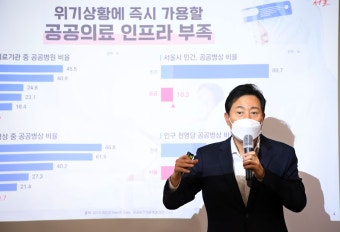 서울시, 2026년까지 600병상 규모 공공병원 건립… 공공의료 투자 늘린다