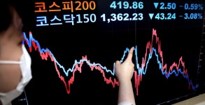 코스피200·코스닥150 리밸런싱 앞두고 편출입 수혜株 눈길