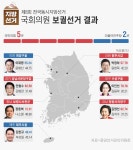 [그래픽] 지도로 보는 국회의원 보궐 선거 결과