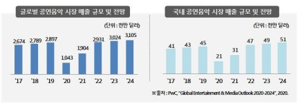 지니뮤직, 40兆 공연시장 ‘정조준’…올해 오프라인·해외로 사업 확대
