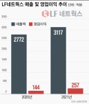 LF네트웍스봉담주 | [단독] 범LG가 3세 구본진, LF네트웍스 대표로 5년만에 경영 복귀