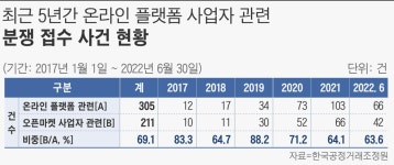 가품 아닌데 판매대금 안 주네…오픈마켓 천태만상 분쟁