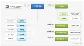 [코스닥PICK] 주식시장 ‘쓰레기’ 업종 주목...소각장 증설·자동차해체 사업 확대 나선 ‘인선이엔티’