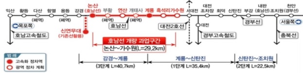 KTX로 논산훈련소 앞까지…호남선 고속화 등 4개 사업 예타 통과
