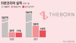 분식에 손 뻗는 백종원, ‘홍콩분식’ 준비 중…내년 상장 본격화 돌입