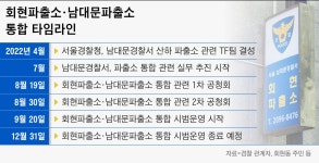 회현·남대문파출소 통합에 ‘일방행정’ 논란… 주민들 “치안 공백 우려”