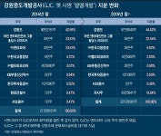 케이엔씨글로벌네트워크주 | [단독] 김진태는 왜 ‘GJC 회생신청’하나… 작전세력 놀이터 레고랜드, 강원도가 감사 못한 이유는