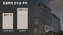 “상품권 왕창 팔아놓고, 예약·환불 안돼”... 고객 농락하는 롯데호텔 뷔페 ‘라세느’
