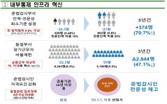 은행권 “횡령 막자”…준법감시 인력 늘리고 장기근무 요건 강화