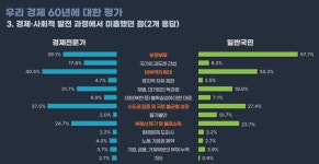 ‘세계 최빈국’에서 경제개발 5개년 계획으로 이룬 경제성장…원로 경제학자들 한자리에