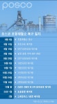 [르포] 620만t 흙탕물로 찼던 포항제철소에 다시 쇳물 열기