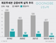 패션사업 접은 제로투세븐, 中 화장품 사업도 ‘휘청’