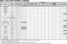 소비자원 “일부 살균소독제, 표시·광고 대비 살균력 낮아”