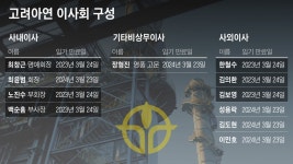 고려아연 이사 절반 내년 임기 만료… 장씨, 이사회 강화 노리나
