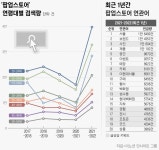 투에이치리테일노량진팝업매장 | [팝업의 시대]① “쇼핑 공간? 아니 시간제한 놀이터”... ‘리테일 미디어’로 진화하는 팝업스토어