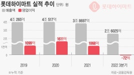 한샘에 569억 쏟은 하이마트, ‘리모델링·가전’ 협업 나섰다