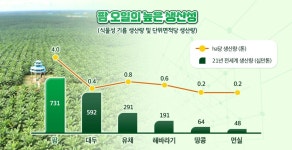 종합상사 ’혼돈의 팜농장’… 유럽은 규제 강화, 한국은 시장 육성