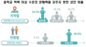 키오스크에서 “어떻게 주문하나요?”… 디지털 교육으로 어르신 돕는다