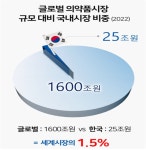 “언제까지 알 낳는 닭 안 키우고 사료 값만 아낄 건가”...제약바이오협회장 제약정책 ‘쓴소리’